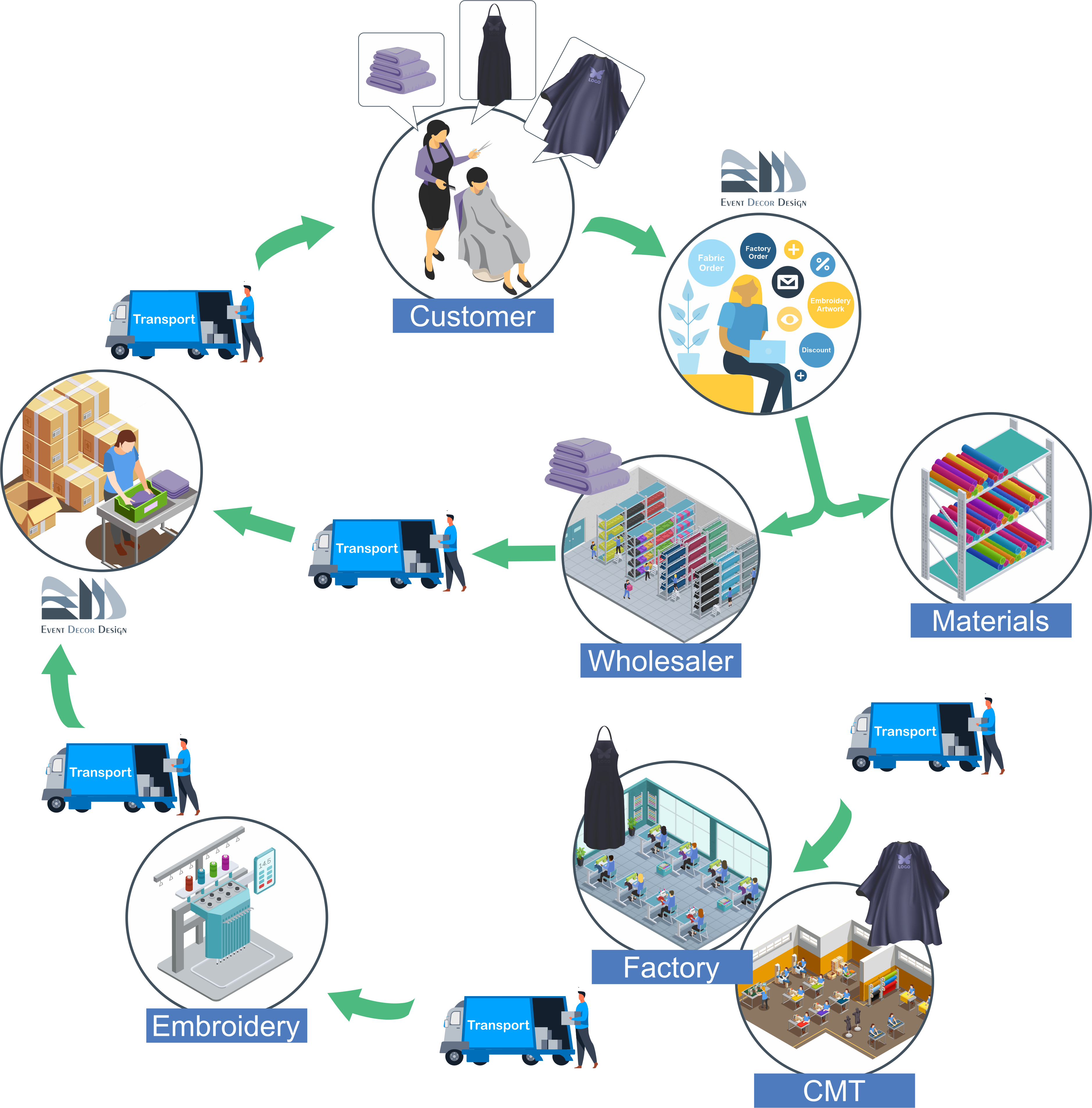 About us diagram